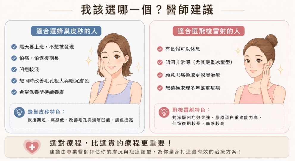 凹疤治療選擇 蜂巢皮秒與飛梭雷射差別