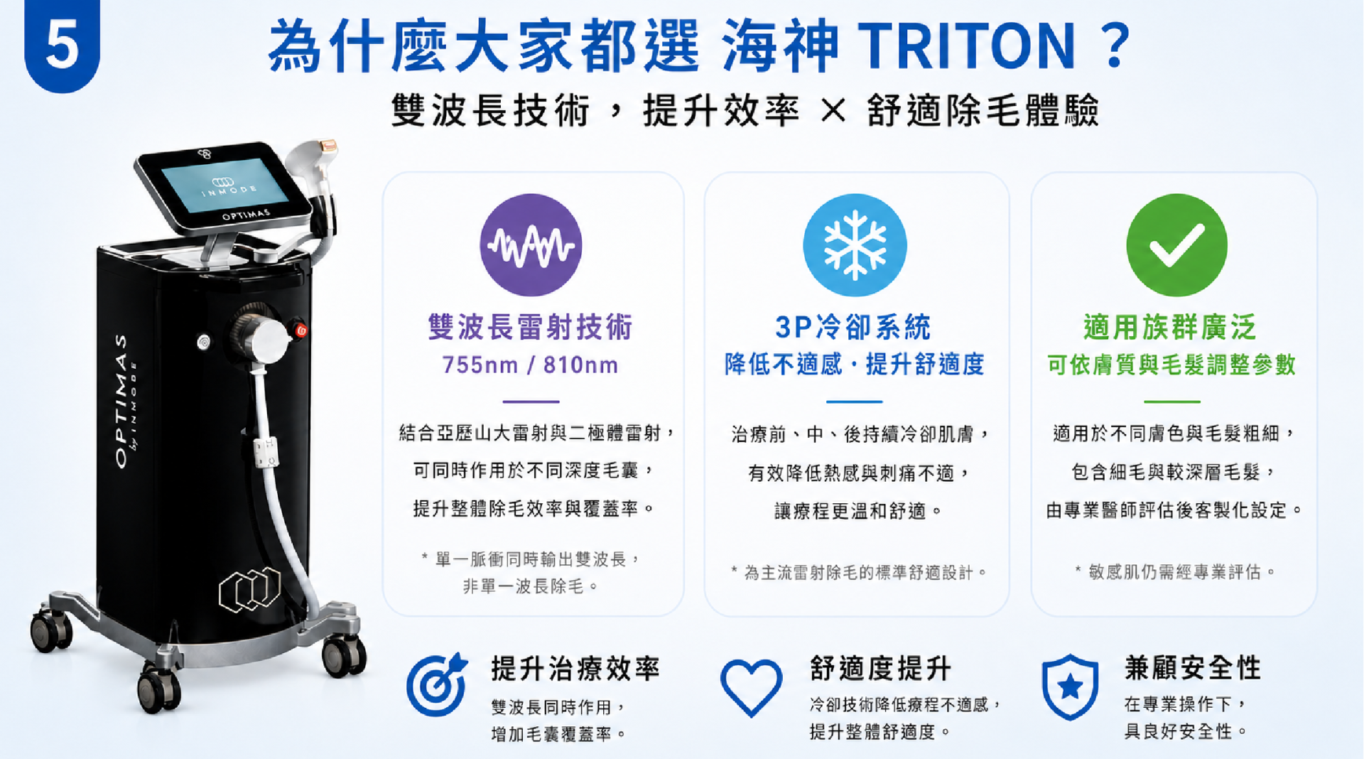 海神除毛TRITON雷射設備介紹與三波長除毛技術優勢 海神除毛TRITON雷射設備介紹與三波長除毛技術優勢