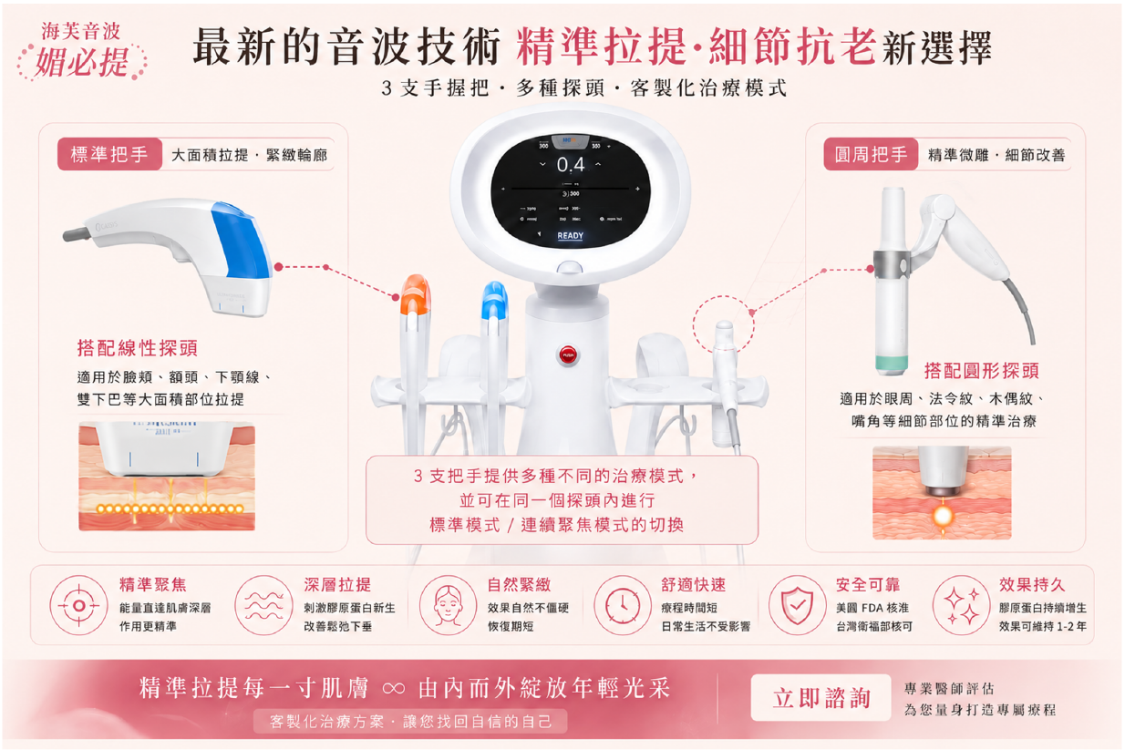 媚必提音波拉提療程,主打精準拉提、改善眼周細紋、法令紋與雙下巴的非侵入式抗老療程 媚必提音波拉提療程,主打精準拉提、改善眼周細紋、法令紋與雙下巴的非侵入式抗老療程